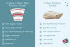 Striped Kitchen Towels